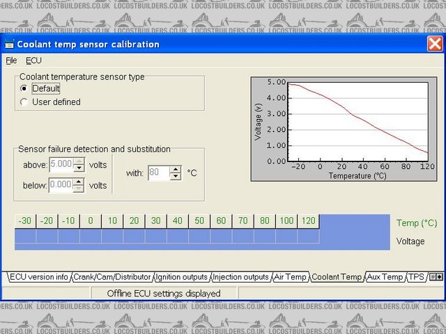 Coolant Temp Sensor Calibratio